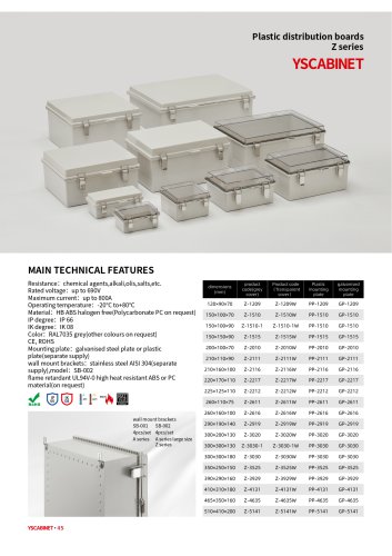 Plastic distribution boards Z series