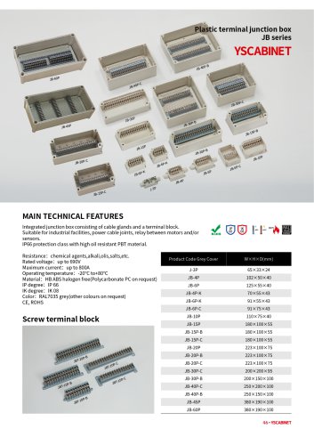 Plastic terminal junction box