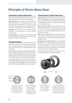 HONPINE harmonic drive catelog-6