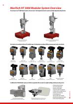 Hardness testing-5