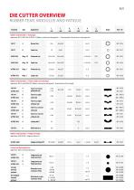 Specimen and Die cutting-11