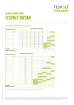TESVOLT TAYTAN-4
