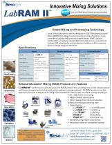 LabRAM II™-2