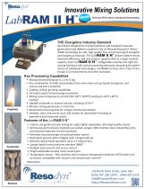 LabRAM II H-1