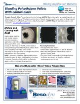 Milling and Coating with RAM