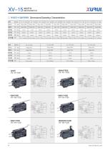 XURUI Lever Micro-switch XV-15 series（16A）-3
