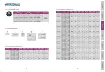 Products Comprehensive -13