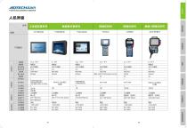 Products Comprehensive -3
