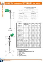 Agitatori/Mixers-10