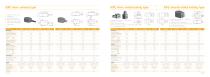 LNS Product Catalog - Sensors, Cables, Accessories (v25.12)-10
