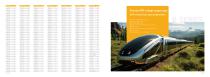 LNS Product Catalog - Sensors, Cables, Accessories (v25.12)-3