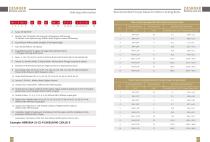 ordering information-1