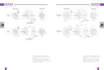 planetary gearbox ND series-3