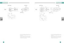 planetary gearbox NDR series -4