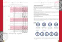 Strain Wave Gear Catalog-10