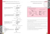 Strain Wave Gear Catalog-12