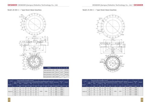 strain wave gearbox NLGD-C-I SERIES