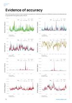 Kunak AIR Datenblatt-12