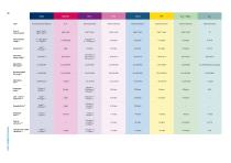 Kunak AIR Datenblatt-8