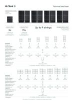 Data sheet E/Scal 6-2