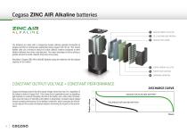 ZINC AIR ALKALINE-14