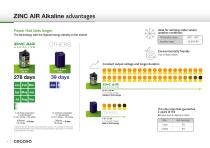ZINC AIR ALKALINE-4