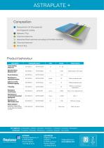 Astraplate +-2