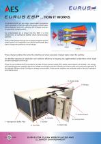 AES EURUS ESP Series Electrostatic Air Cleaners-4
