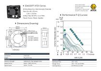 ATEX DC FAN series-1