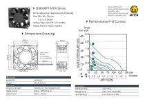 ATEX DC FAN series-1