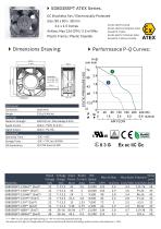 ATEX DC FAN series-1