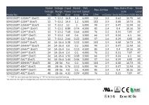 ATEX DC FAN series-2