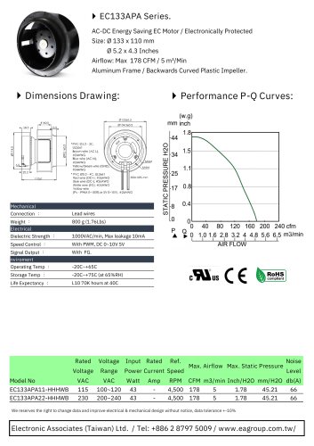 EC Centrifugal Fan/ Motorized Impellers series