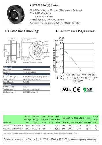 EC Centrifugal Fan/ Motorized Impellers series
