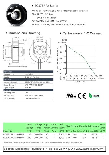 EC Centrifugal Fan/ Motorized Impellers series
