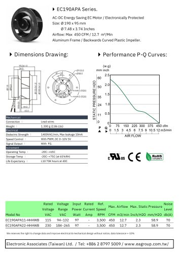 EC Centrifugal Fan/ Motorized Impellers series