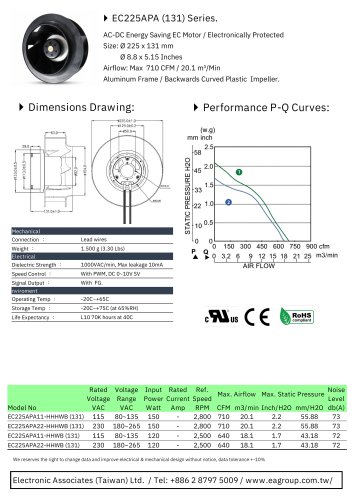 EC Centrifugal Fan/ Motorized Impellers series