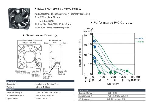 IP68/69K Fan series