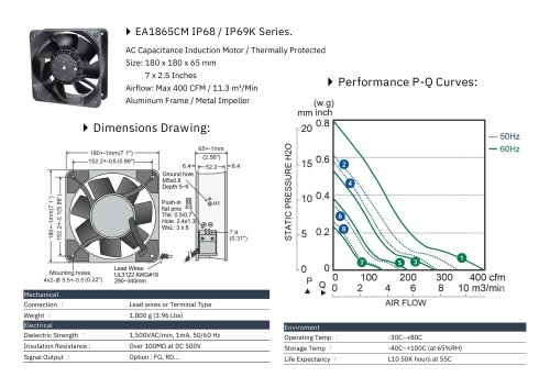 IP68/69K Fan series