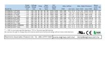 IP68/69K Fan series-2