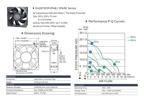 IP68/69K Fan series