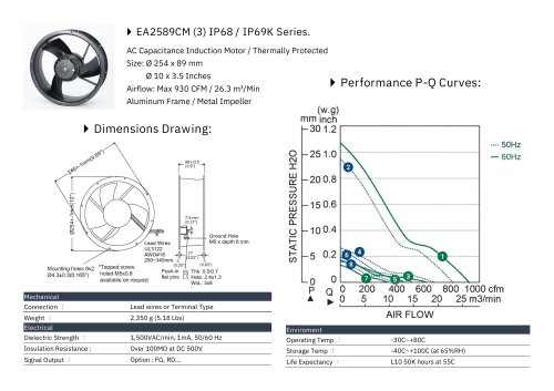 IP68/69K Fan series