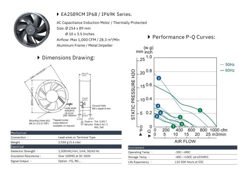 IP68/69K Fan series