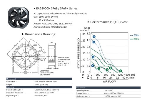 IP68/69K Fan series