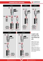 AARDWOLF WATER SWIVELS-11