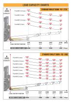 Forklift Booms and Accessories-12