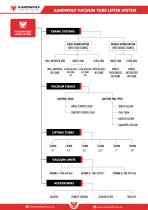 VACUUM TUBE LIFTER CATALOGUE-2