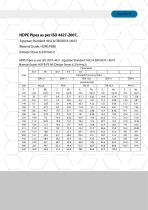 HDPE pipes - 2026-14
