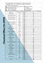 HDPE pipes - 2026-9