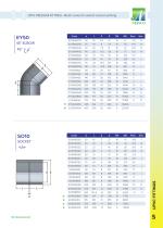 Neisco brand catalog - 2026-14